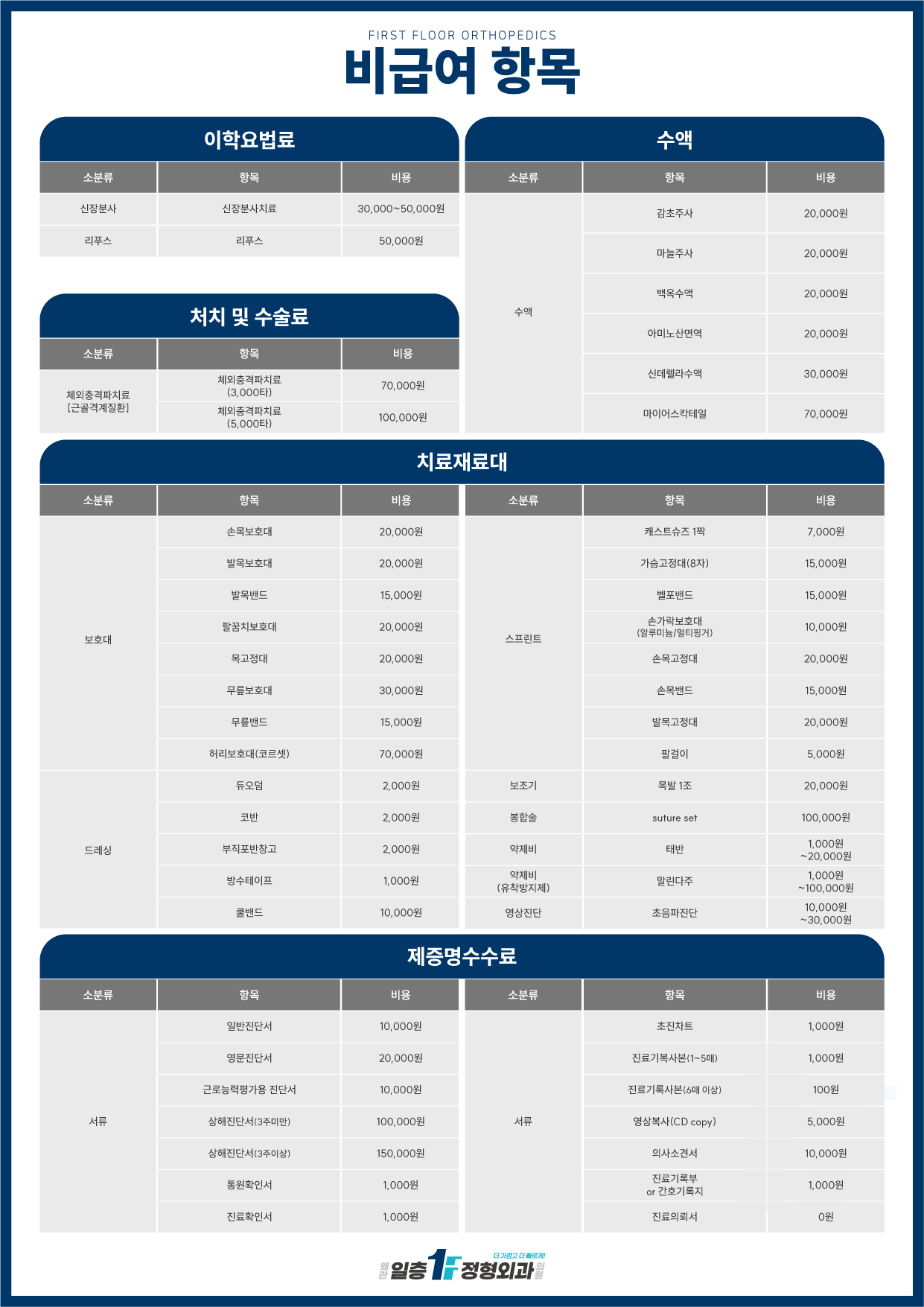 비급여 이미지